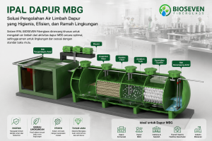 vendor ipal mbg